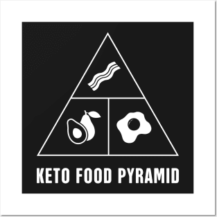 Keto Food Pyramid Posters and Art